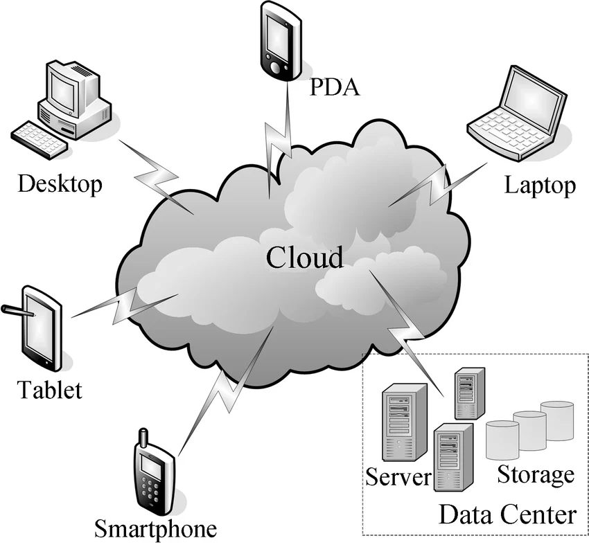how cloud backup works diagram